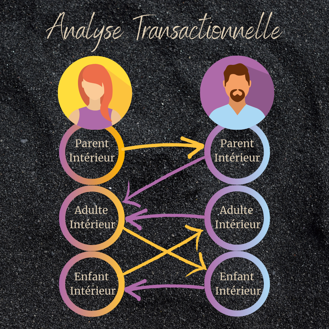 The 3 ego states (1)